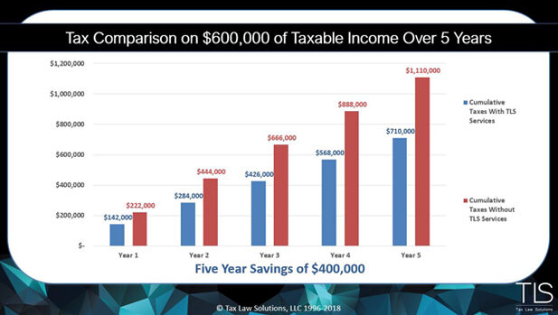 tax-comp2 tax-comp2